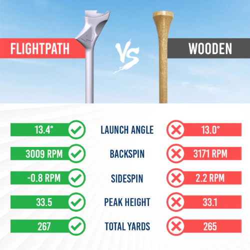 Flightpath Golf Tees 3.25 Inch (4 Pack)